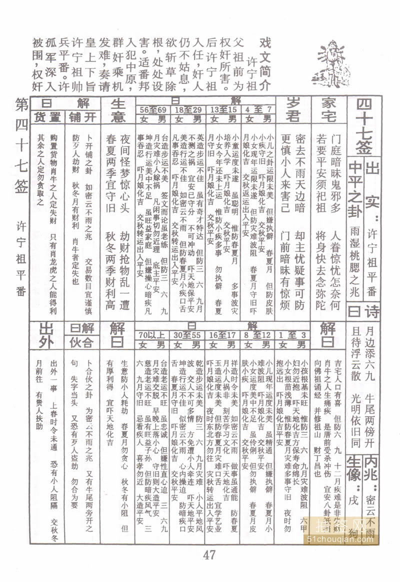 佛祖灵签 第47签：许宁祖平番 中平签